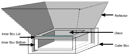 solar cooker details
