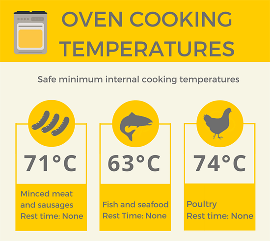 Oven Cooking Temperatures Infographic Maggie S Oven Services,Coconut Rice