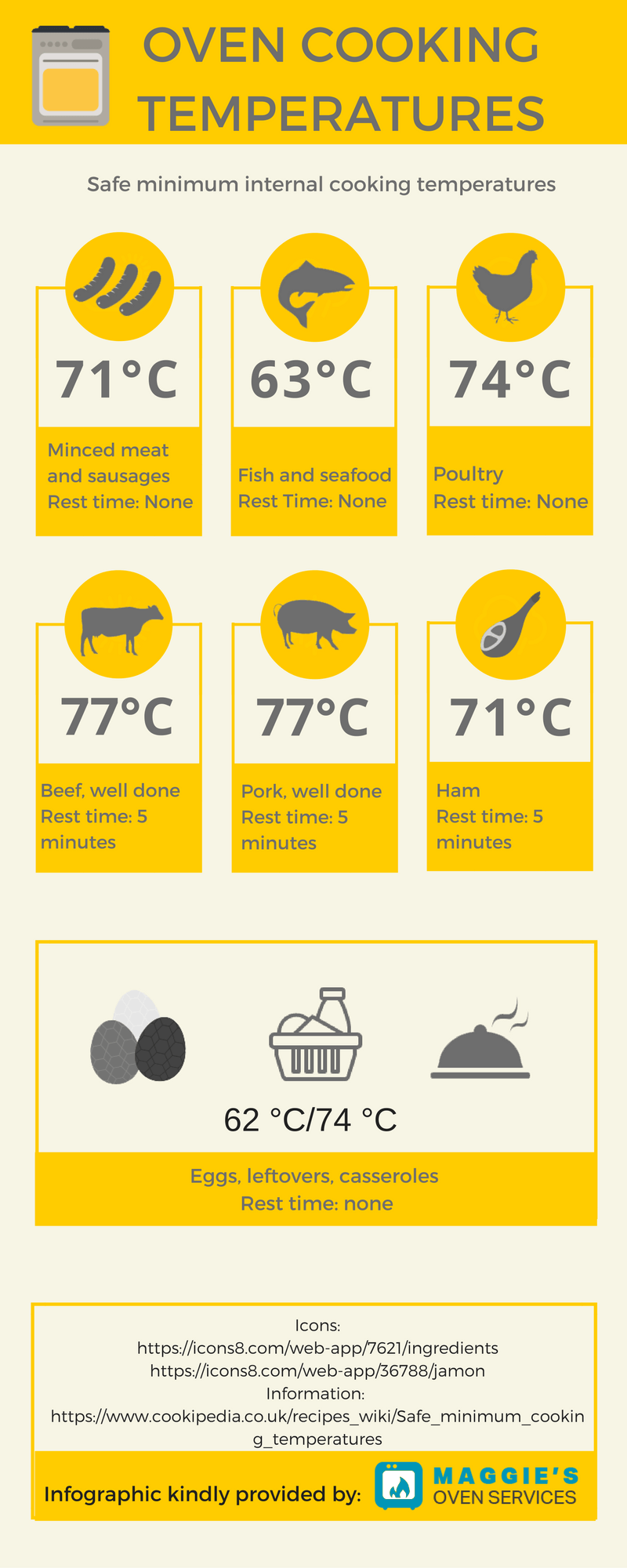 Oven Cooking Temperatures